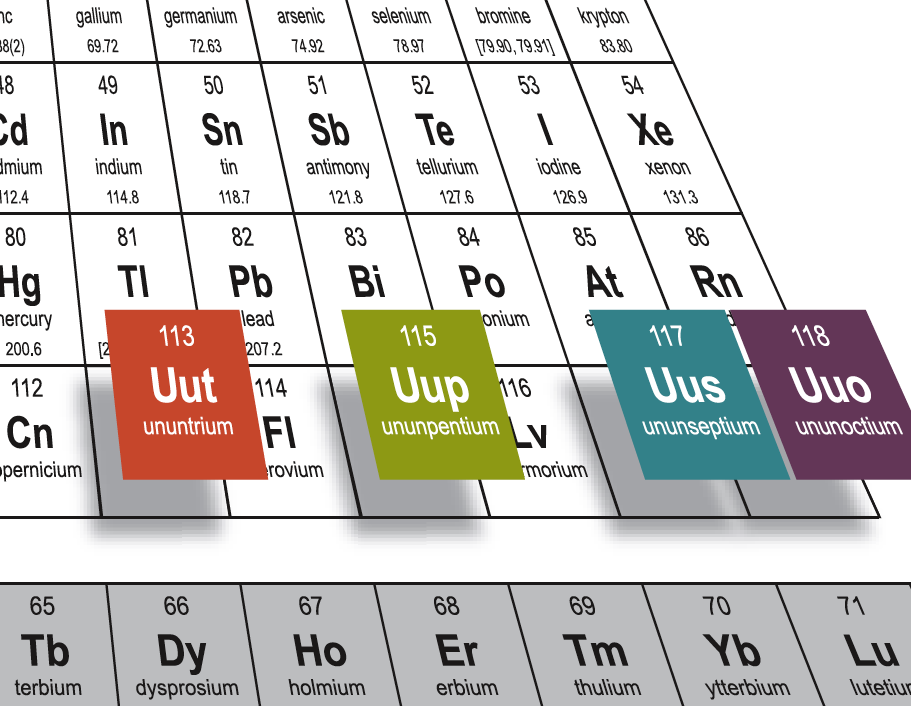 Ringkasan Materi Sistem Periodik Unsur - Part 2