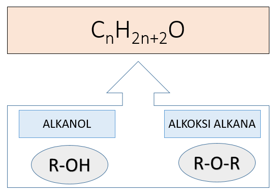 isomer fungsi alkohol dan eter
