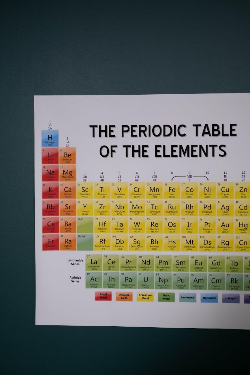 close up photo of periodic table of elements